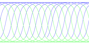 day/night's daily orbits