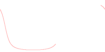 orbit trace