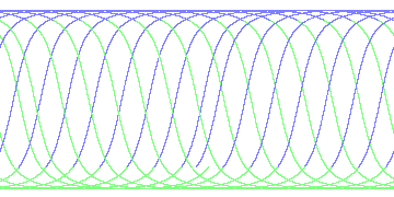 day/night's daily orbits