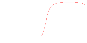 orbit trace