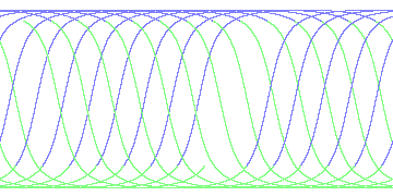 day/night's daily orbits