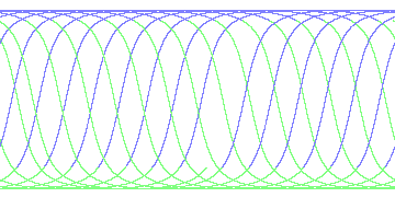 day/night's daily orbits