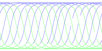 day/night's daily orbits