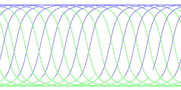 day/night's daily orbits