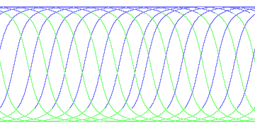 day/night's daily orbits