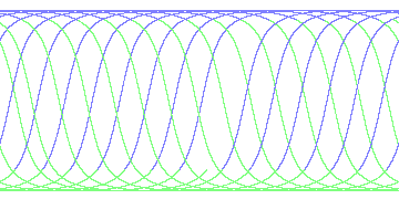day/night's daily orbits