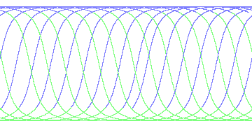 day/night's daily orbits