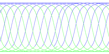 day/night's daily orbits