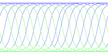 day/night's daily orbits