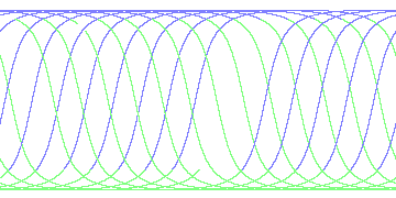 day/night's daily orbits