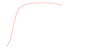 orbit trace