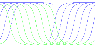 day/night's daily orbits