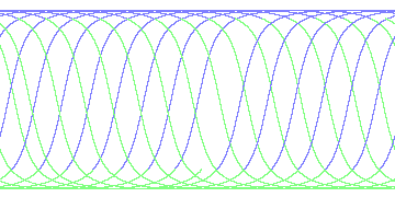 day/night's daily orbits