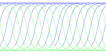 day/night's daily orbits
