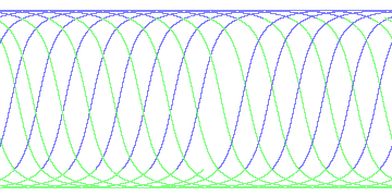 day/night's daily orbits