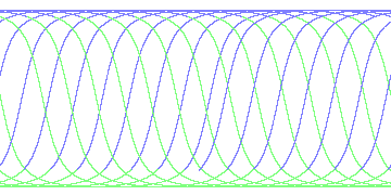 day/night's daily orbits