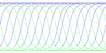 day/night's daily orbits