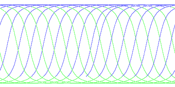 day/night's daily orbits