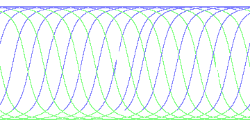 day/night's daily orbits