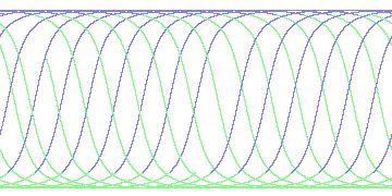 day/night's daily orbits