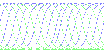 day/night's daily orbits