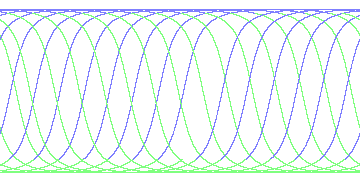 day/night's daily orbits