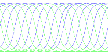 day/night's daily orbits