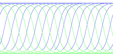 day/night's daily orbits