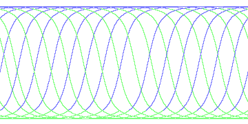 day/night's daily orbits