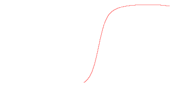 orbit trace