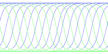 day/night's daily orbits