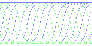 day/night's daily orbits
