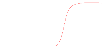 orbit trace