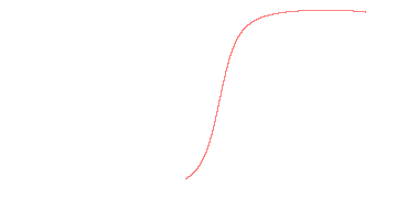 orbit trace