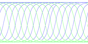 day/night's daily orbits