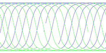 day/night's daily orbits