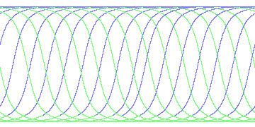 day/night's daily orbits