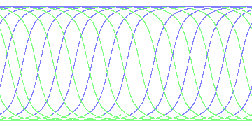 day/night's daily orbits