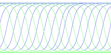 day/night's daily orbits