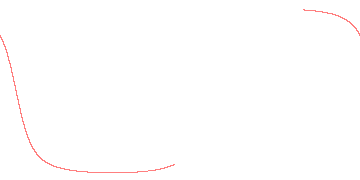 orbit trace
