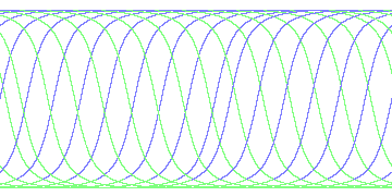 day/night's daily orbits