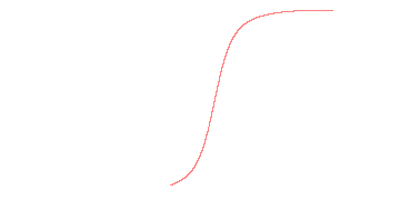 orbit trace