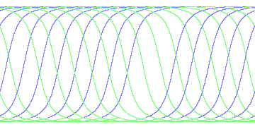 day/night's daily orbits