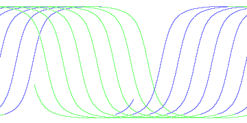 day/night's daily orbits