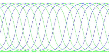 day/night's daily orbits