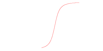 orbit trace
