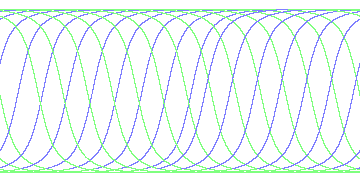 day/night's daily orbits