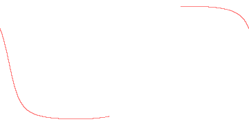 orbit trace