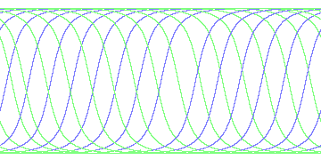 day/night's daily orbits