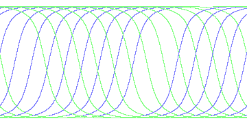 day/night's daily orbits